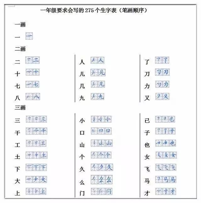 小学一二年级语文700个汉字的正确书写顺序表 建议收藏 腾讯新闻