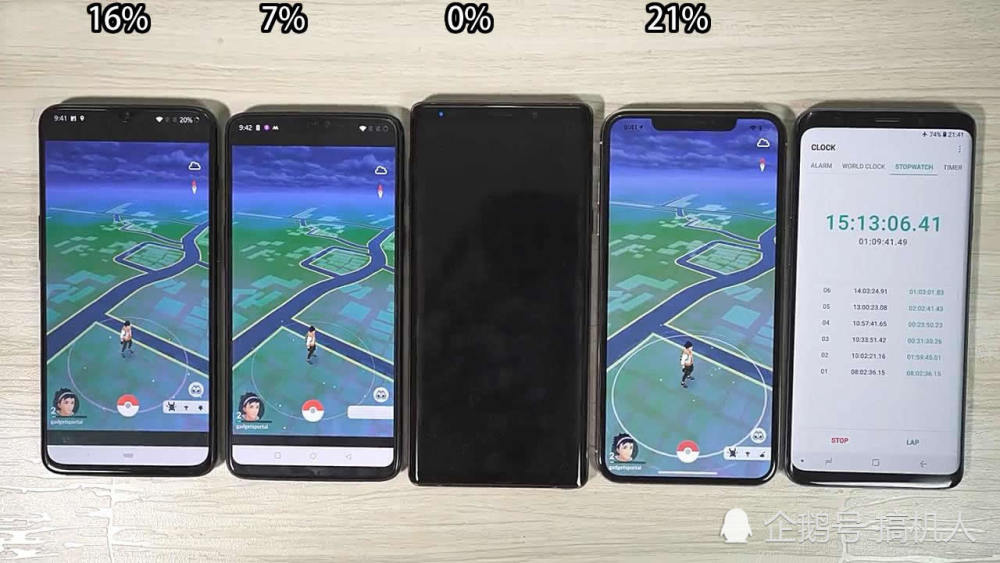 老外测试4款手机续航:iPhoneXSMax表现出色