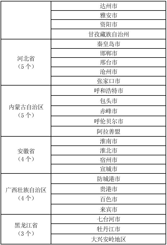 境部:江西、天津等12省份水源地整治完成率未