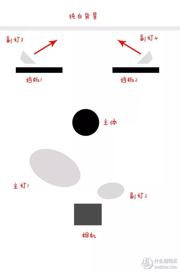 純乾貨!證件照完整製作指南,瞭解一下(布光 拍攝 後期 輸出)