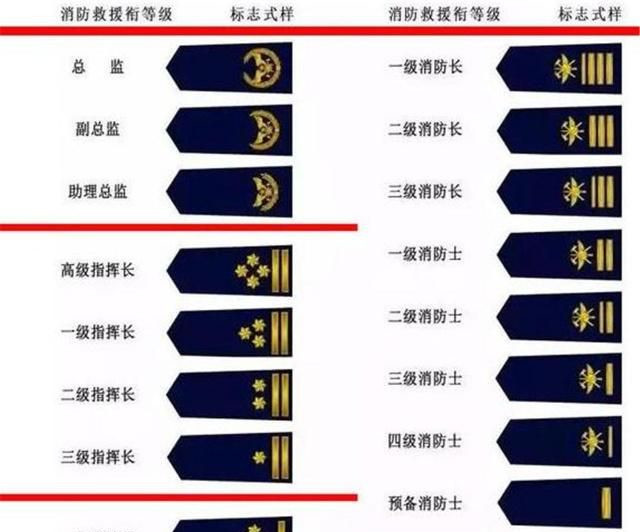 消防员的新式制服蓝黄搭配有明显的色彩视觉差既有档次又大气
