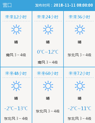 气温骤降！辽宁本周雨雪来袭