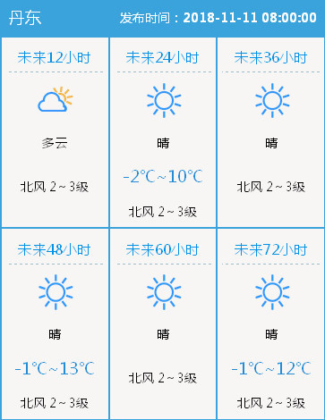 气温骤降！辽宁本周雨雪来袭