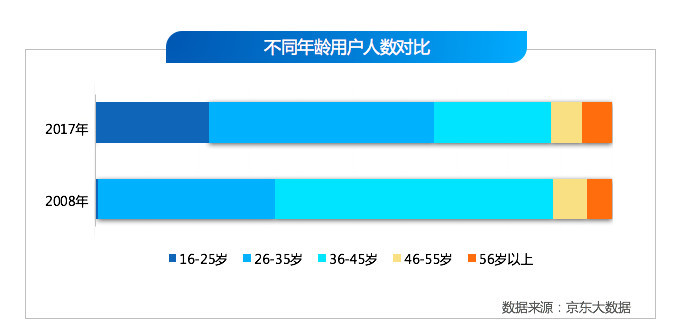 成都人口年鉴_四川统计年鉴2011年,成都全市常住人口一年增加了2万人,厉害啊(3)