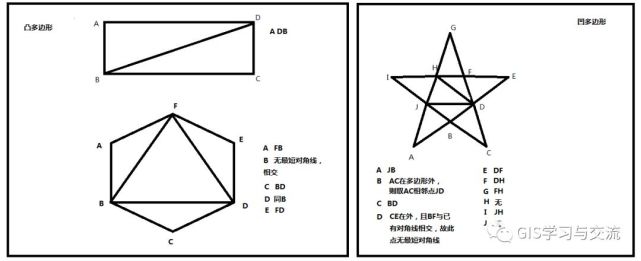 多边形内角和公式 跟着mo学习gis 本地网站大全