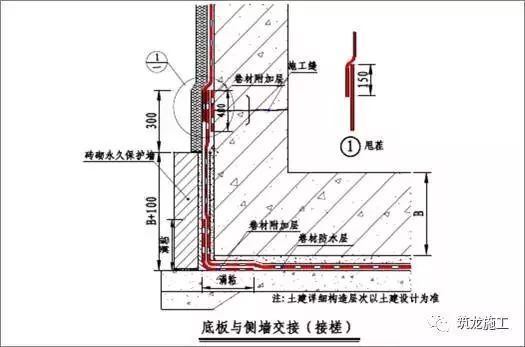 如下示意图所示:4电梯井/集水坑防水做法在电梯井及集水坑的阴阳角