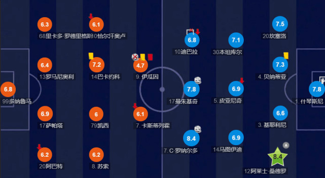 战术板-边路对决尤文占优 C罗一锤定音终结比赛