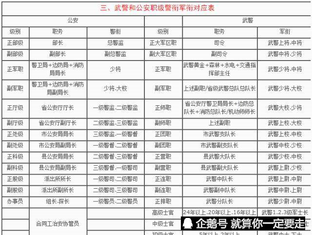 军队,武警,公安三者职级军衔(警衔)对应表,说了你可别不信!