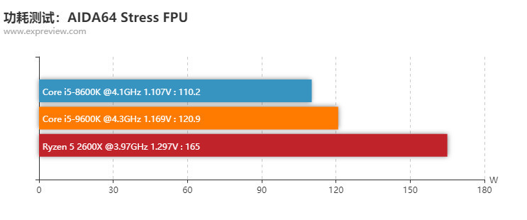 英特尔Core i5-9600K评测:适合游戏玩家的处理