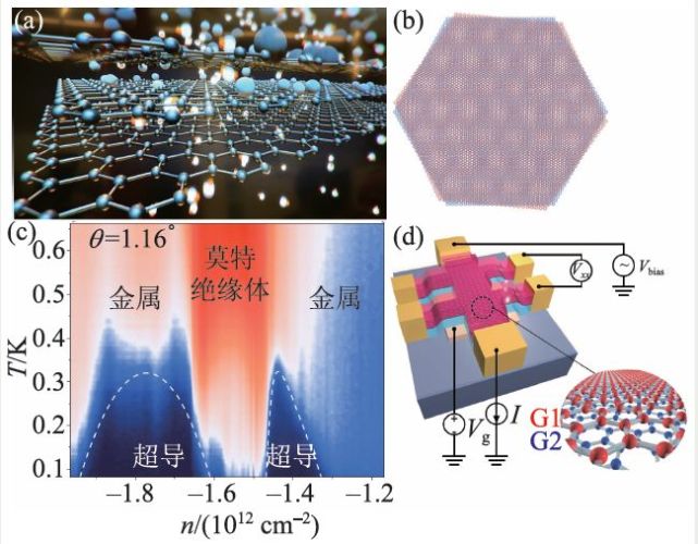 从拓扑绝缘体到超导.