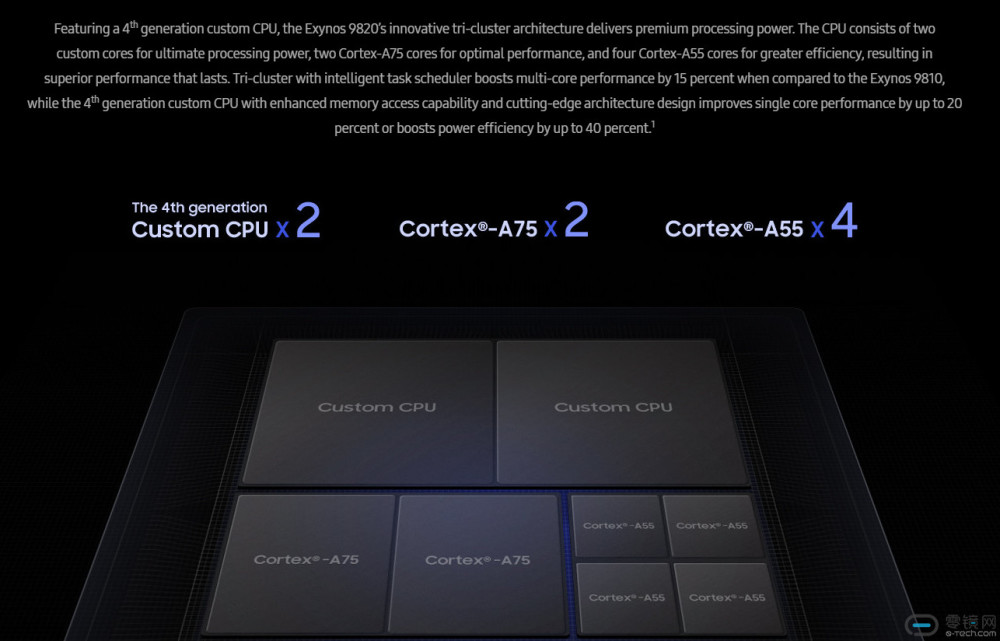 三星exynos 9820正式發佈,麒麟980的對手來了