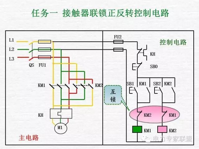 講解電動機正反轉控制電路