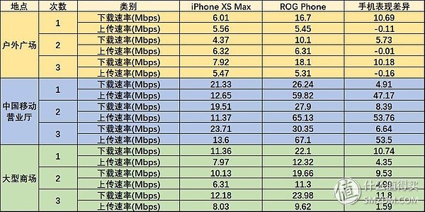 数码玩家:槽点机OR机皇,iPhone XS Max体验点