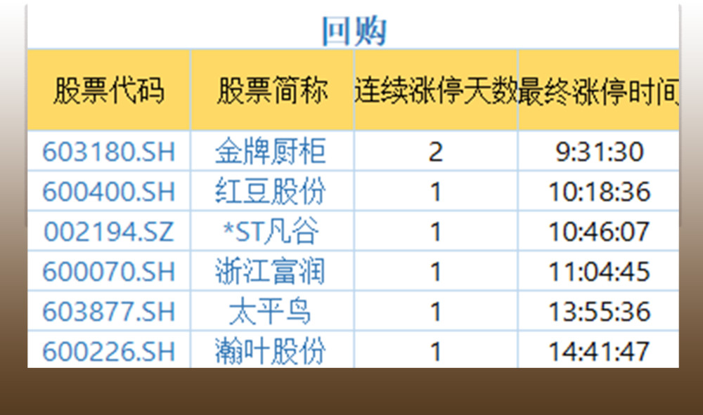 复盘者联盟:A股指数冲高 板块多点开花 券商股