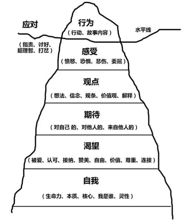 你至少需要2000次肯定才能成为一个自尊自信的人