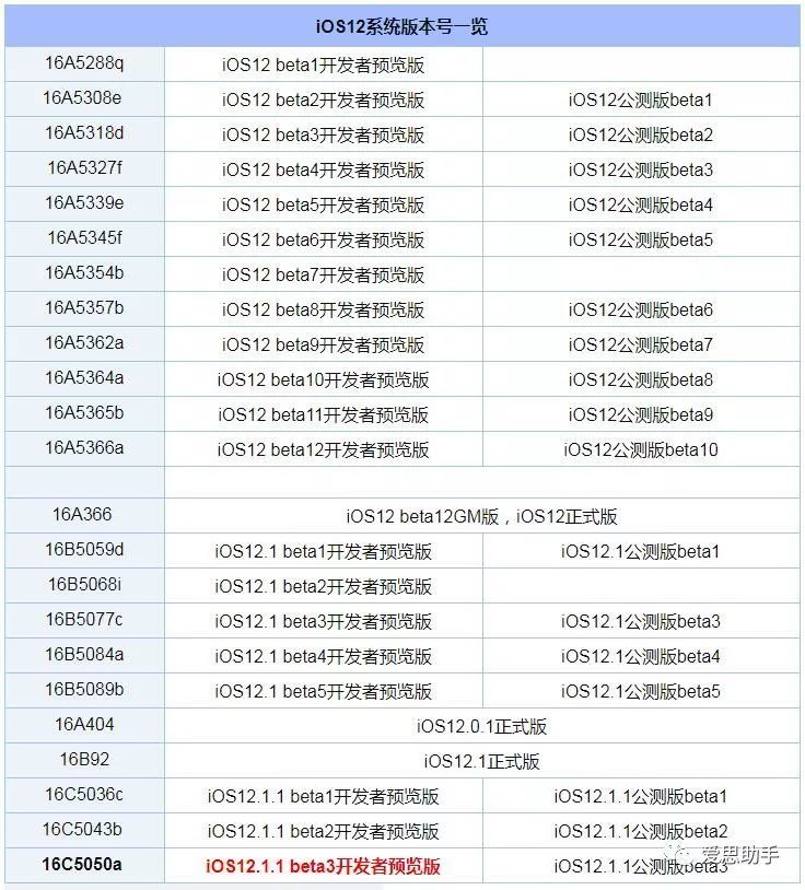 如何查看苹果手机系统版本号?