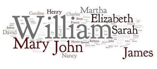 英语姓名趣说:十大最常见的英语姓氏排名