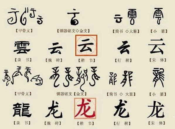 字,为何对古代的繁体字,大家不学就能读懂?