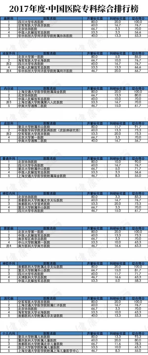 最新!全国最好医院排名发布 湖南这两家医院排