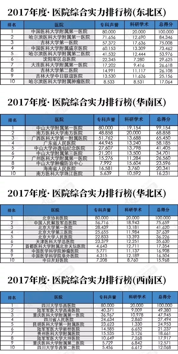 最新!全国最好医院排名发布 湖南这两家医院排