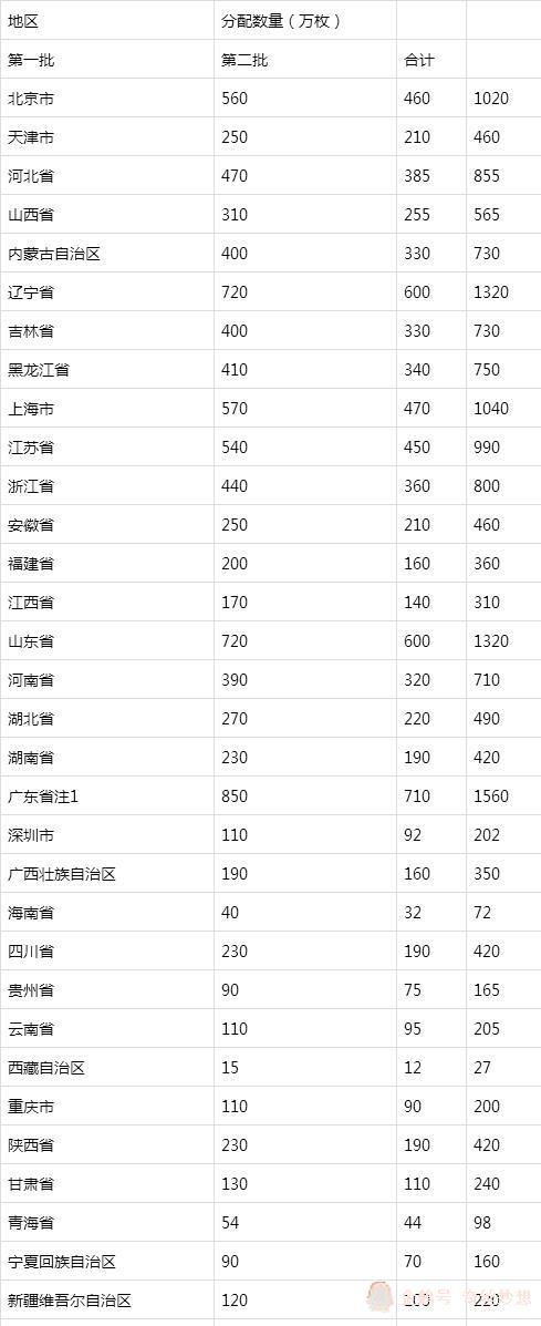 2018改革开放40周年纪念币来了!不同地区数量