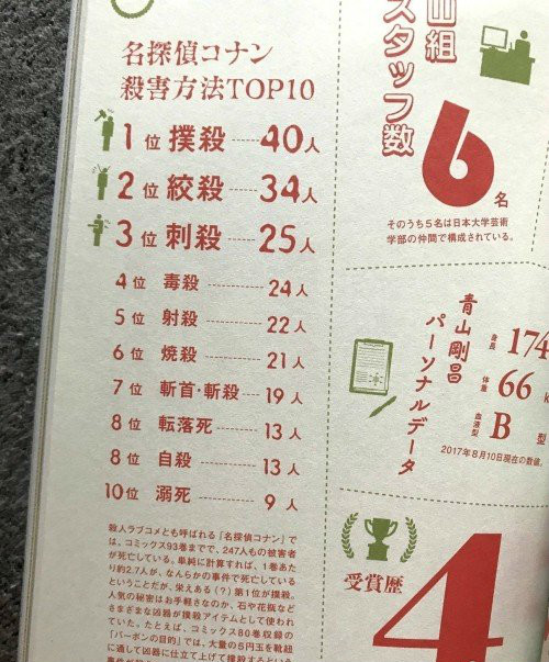 名侦探 没想到柯南是个隐藏富豪 这3个随身道具价值连城 名侦探柯南 侦探 道具