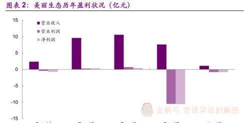 商誉减值的七大迹象-证监会《会计监管风险提