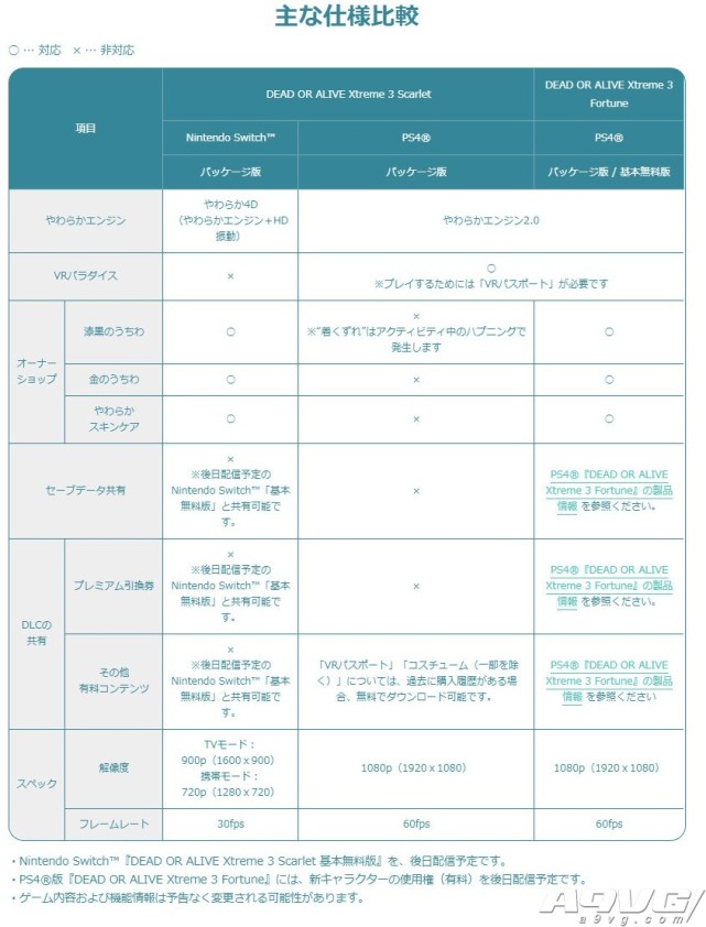 腾讯内容开放平台