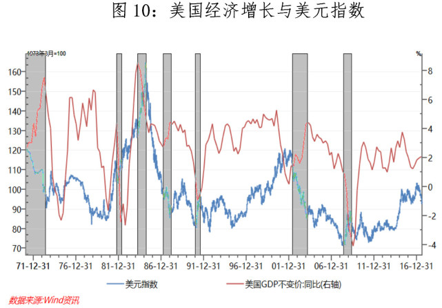 灼見|從歷史看未來：究竟是哪些因素在影響美元指數的漲跌走勢 商業 第14張