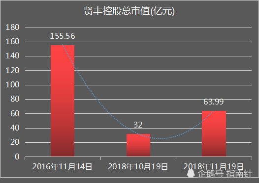 东莞南城两兄弟的财富一个月翻倍 账上多了11亿元