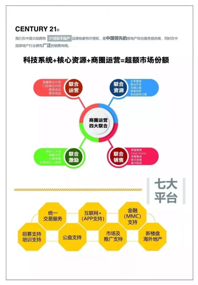 一看就会（21世纪不动产历史）21世纪不动产百科，(图9)