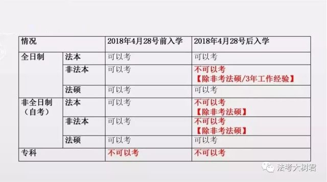 2019年法考该怎么复习?何时开始复习?