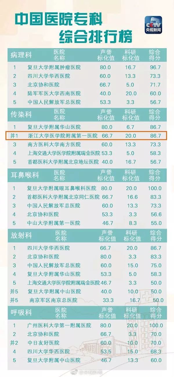 好的妇科医院排行_宁波排名靠前的妇科医院哪家好(2)