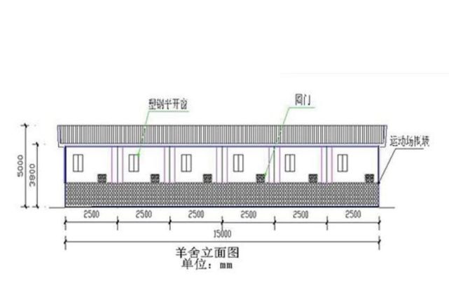 羊场的建设和设计图图片