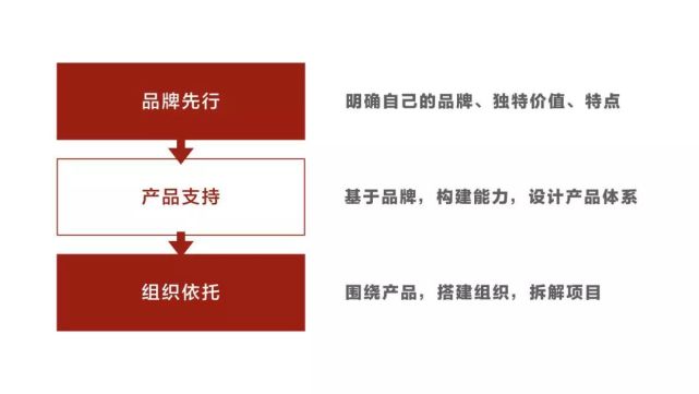 腾讯内容开放平台