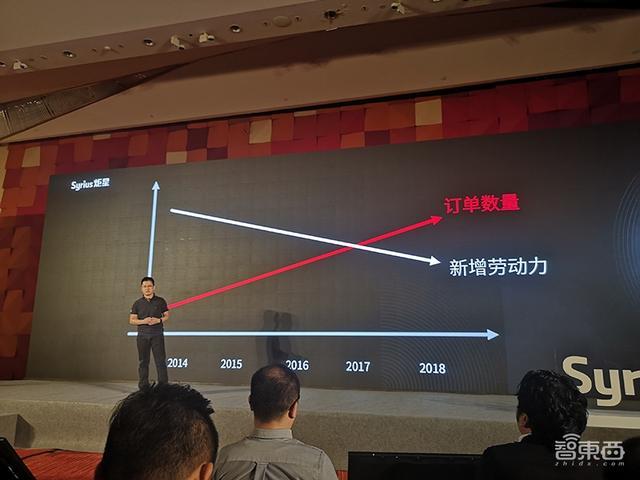 联合京东英伟达 炬星发布物流机器人 搭载自研