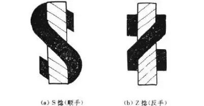 加捻的目的及真捻加捻原理你都了解么