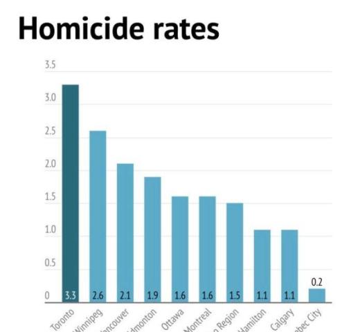 气愤!加拿大犯罪率破纪录,犯人却在牢里吃龙虾