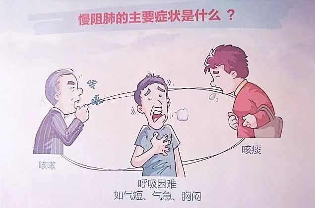 慢阻肺的全称是慢性阻塞性肺疾病,英文缩写是copd.