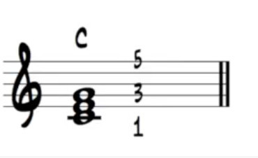 爵士即兴是什么?如何入门学习爵士钢琴?