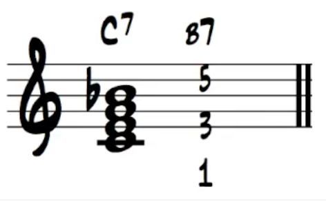 爵士即兴是什么?如何入门学习爵士钢琴?