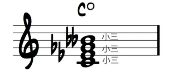 爵士即兴是什么?如何入门学习爵士钢琴?