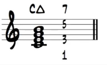 爵士即兴是什么?如何入门学习爵士钢琴?