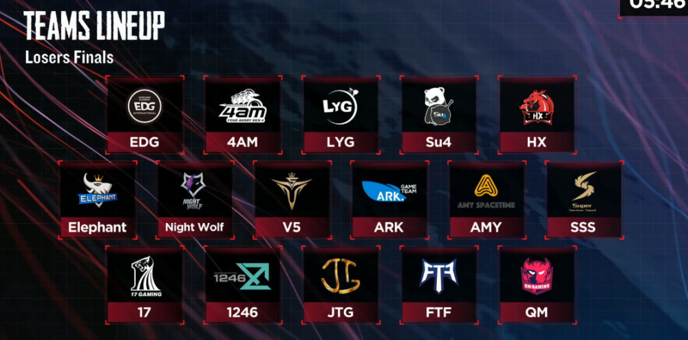 Pcpi败者组决赛 17创纪录吃鸡ark榜首4am垫底