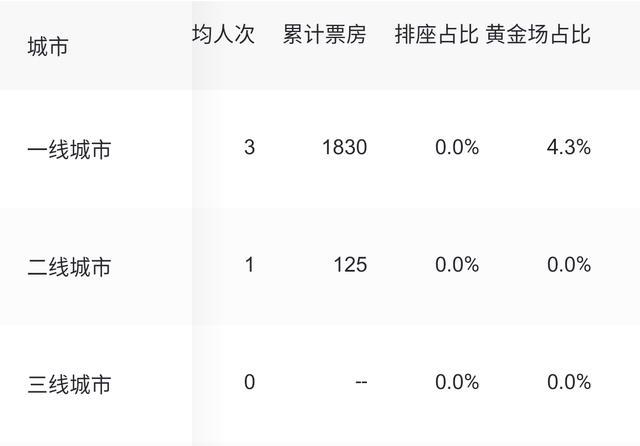 姜昆新片 笑神穷不怕 上映 2千块票房创历史新低