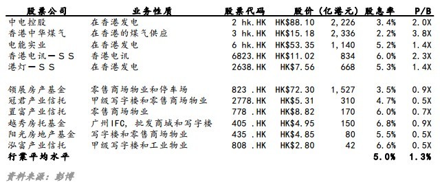 平安证券 19年香港美国利率前景展望