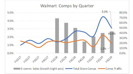科技股大崩盘,美股十年牛市迎来拐点