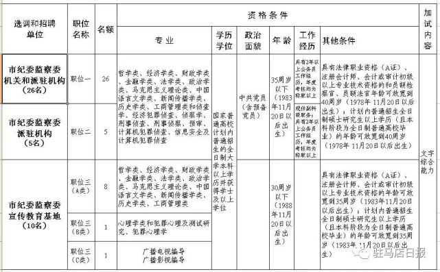 驻马店人才市场的活力与变迁