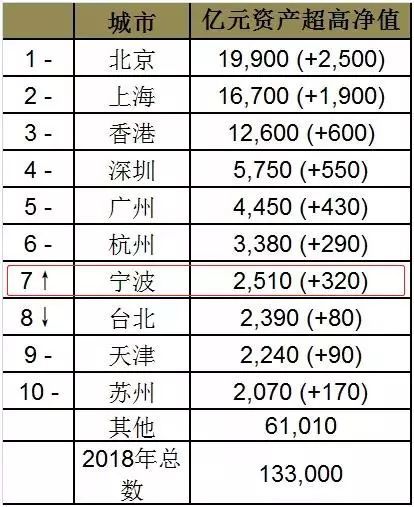 2020胡润富裕家庭排名胡润财富报告看富裕家庭都玩什么富裕家庭的投资理