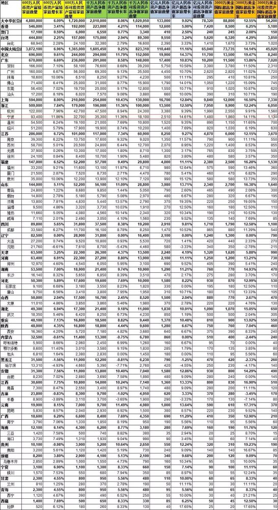 2018胡润财富榜!宁波列600万资产富裕家庭城